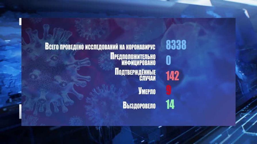 Статистика заражения COVID-19 по Псковской области (28 апреля)