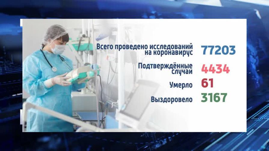 Сохранять бдительность. +50 новых случаев заражения коронавирусом 