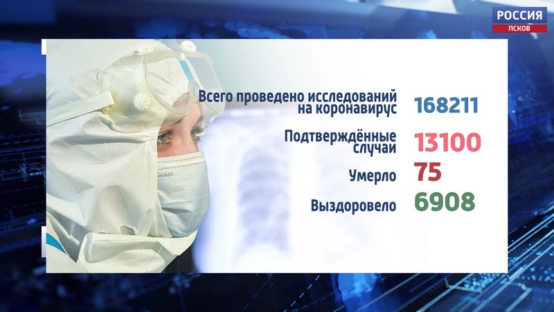 В Псковской области жертвами коронавируса с начала пандемии стали 75 человек