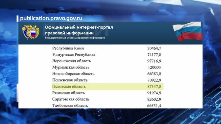 Псковская область получит субсидию на развитие массового спорта
