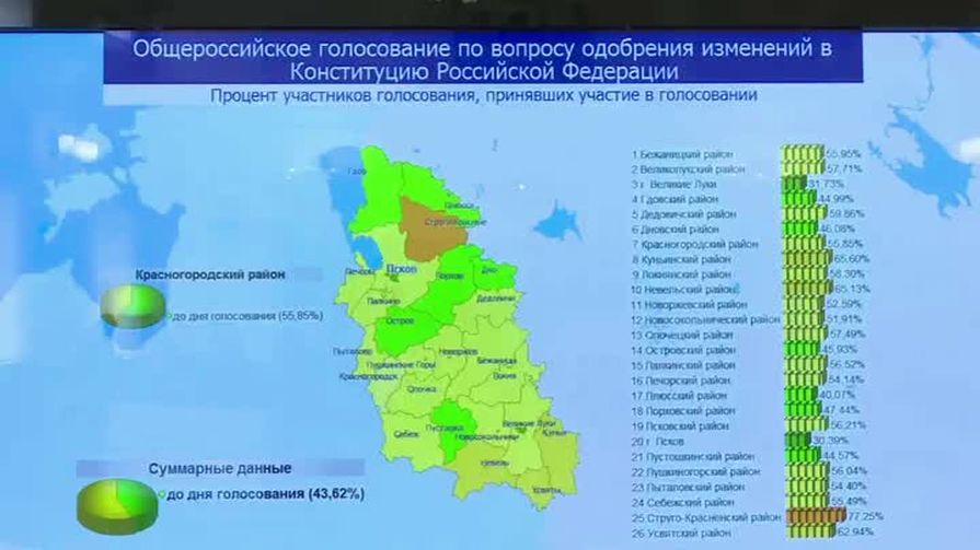 Сегодня весь день в Псковский информационный центр облизбиркома будут поступать данные о явке избирателей