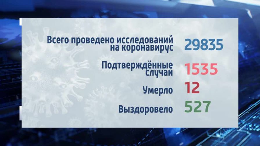 Статистика заражения COVID-19 по Псковской области (11 июня)