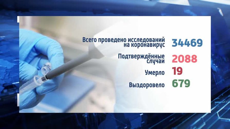 Новые заболевания covid-19 в трех очагах Псковщины