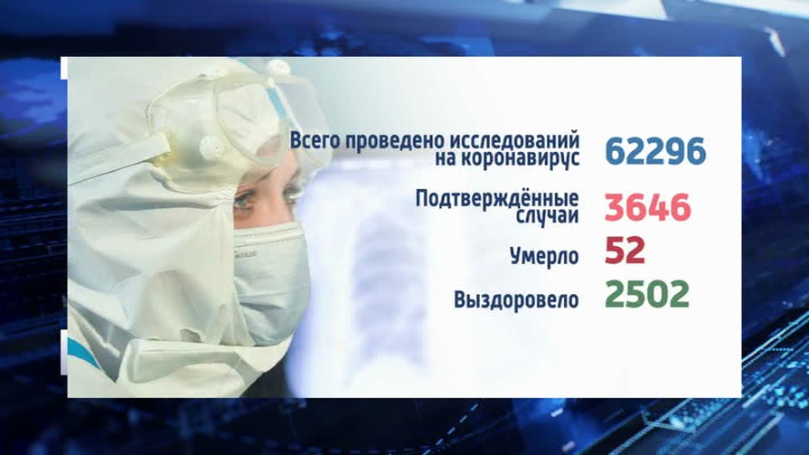Тенденция настораживает. Статистика заболеваемости covid-19 на 28 июля
