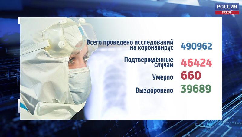 Ещё 5 летальных случаев пополнили статистику смертности от коронавируса в Псковской области