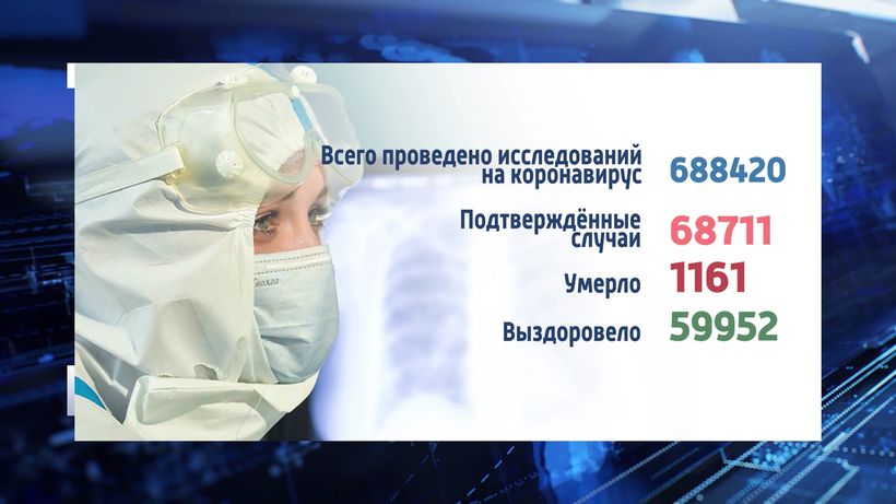 В Псковской области число осложнений от ковидной инфекции уменьшилось