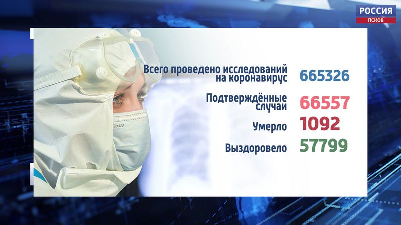 265 псковичей вылечились от СOVID-19 за последние сутки