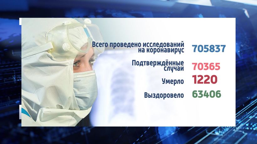 Количество выздоровевших за сутки псковичей перевалило за пять сотен