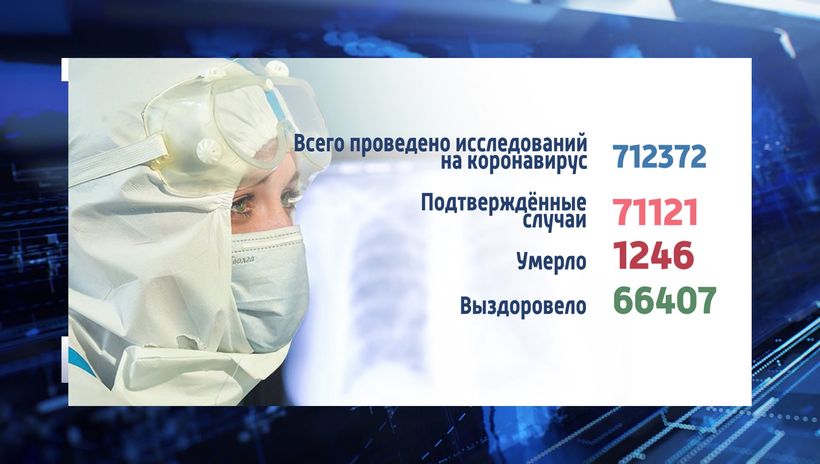 6-ю неделю подряд в Псковской области динамика заболеваемости коронавирусом снижается