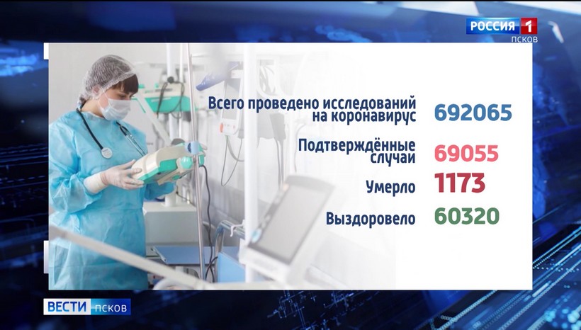 202 псковича выздоровели от covid-19 за последние сутки