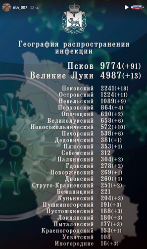 stats1301 result