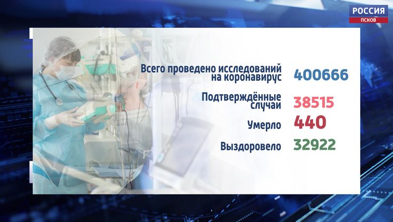 В Псковской области коронавирус выявили у 53 жителей