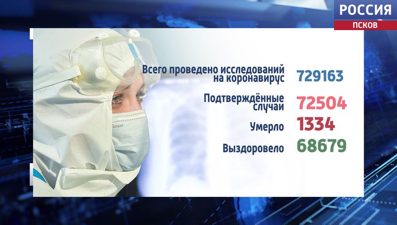За последние сутки в Псковской области 96 новых случаев ковид-19