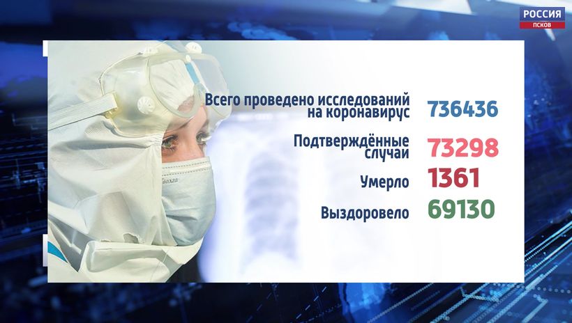 В общественной благотворительной организации «Росток» в Порхове выявлен ковид-очаг