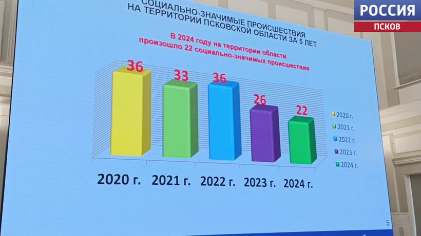 Благодаря работе РСЧС было спасено 114 человек и на треть уменьшилось количество пожаров