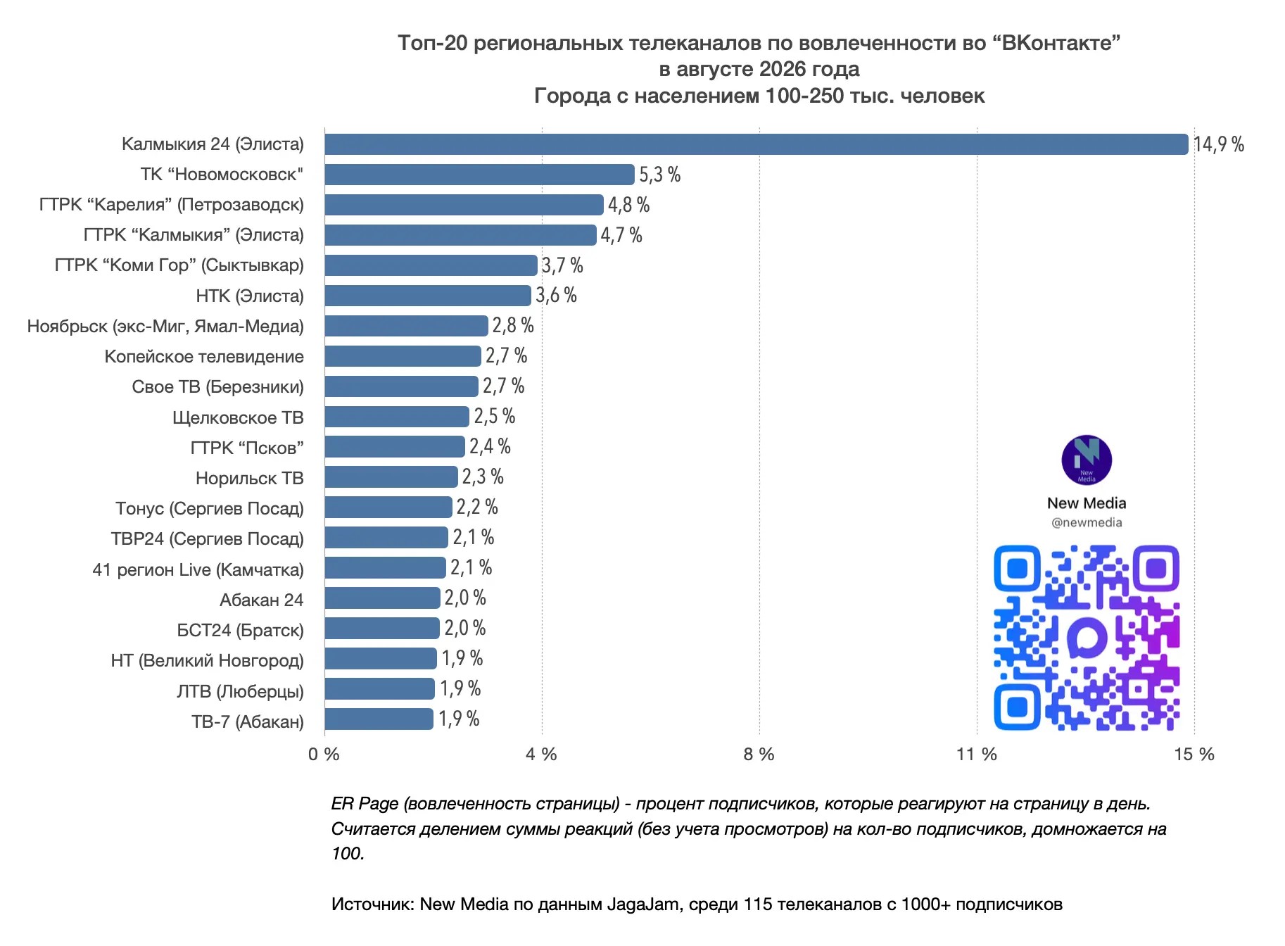 vk2